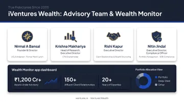iVentures Wealth advisory team and Wealth Monitor app portfolio dashboard interface