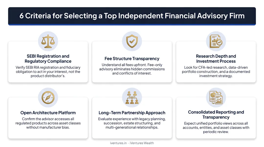 Six criteria for selecting top independent financial advisory firm comparison infographic