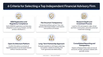 Six criteria for selecting top independent financial advisory firm comparison infographic