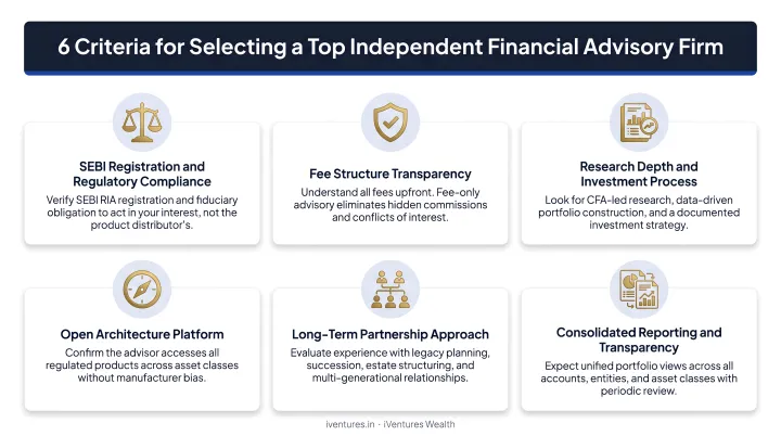 Six criteria for selecting top independent financial advisory firm comparison infographic