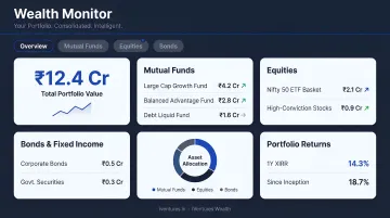 Wealth Monitor App dashboard consolidating mutual funds equities bonds and portfolio performance