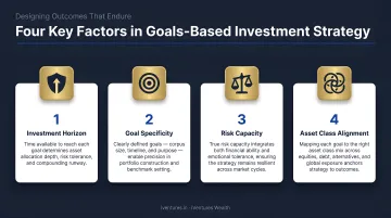 Four key factors influencing goals-based investment strategy design and outcome