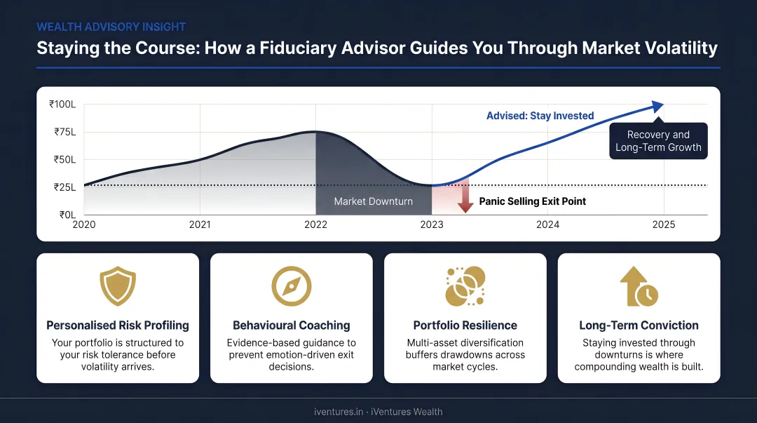 Financial advisor coaching client through market volatility preventing panic selling during downturn