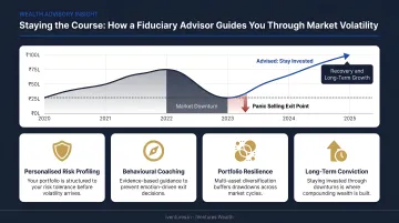 Financial advisor coaching client through market volatility preventing panic selling during downturn
