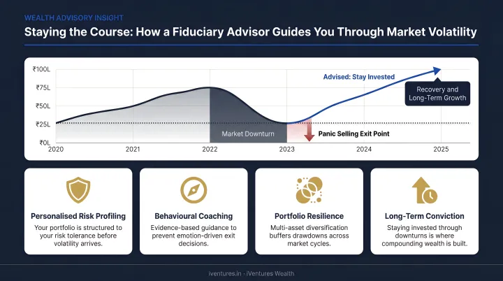 Financial advisor coaching client through market volatility preventing panic selling during downturn