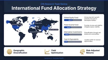 iVentures Wealth CFA research team reviewing international fund allocation strategy