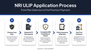 5-step NRI ULIP application process from plan selection to first premium payment
