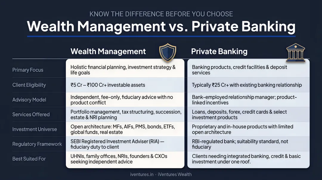 Wealth management versus private banking seven-dimension side-by-side comparison infographic
