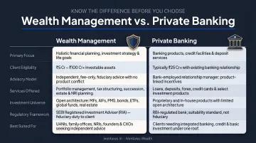 Wealth management versus private banking seven-dimension side-by-side comparison infographic