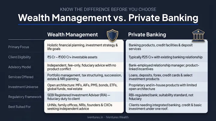 Wealth management versus private banking seven-dimension side-by-side comparison infographic