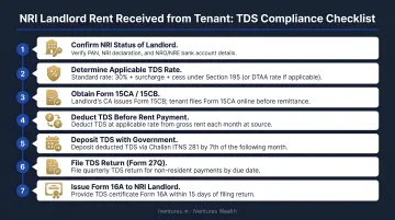 Seven-step tenant TDS compliance process for NRI landlord rent payments