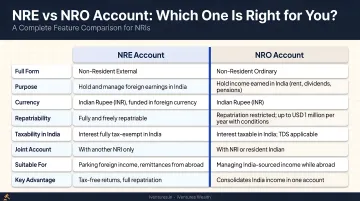 NRE versus NRO account feature comparison infographic for NRIs