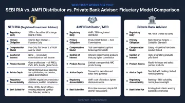 SEBI RIA versus AMFI distributor versus private bank advisor fiduciary model comparison