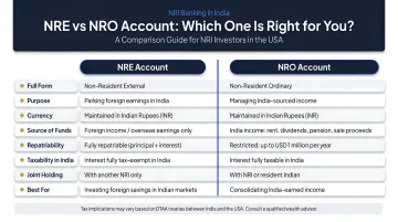 NRE versus NRO bank account comparison chart for NRI investors USA