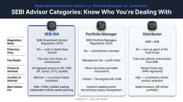 Three SEBI advisor categories RIA portfolio manager distributor comparison infographic