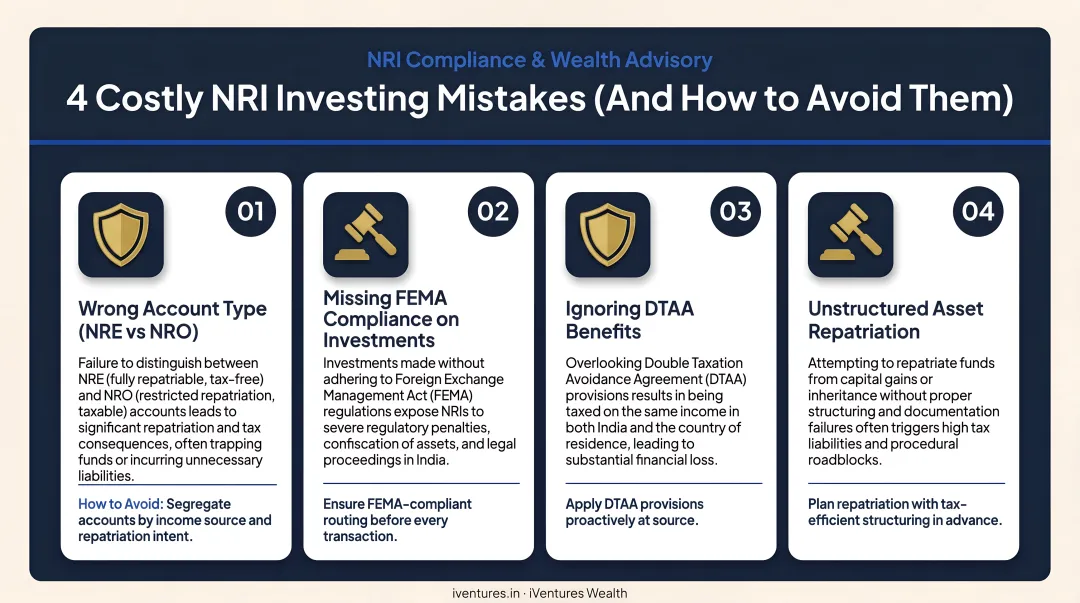 Four costly NRI investing mistakes compliance errors and how to avoid them