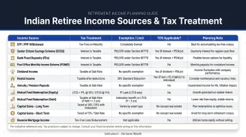 Indian retiree income sources and tax treatment comparison table infographic
