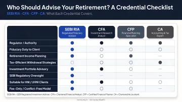 Retirement tax advisor credential checklist SEBI RIA CFA CFP CA comparison infographic