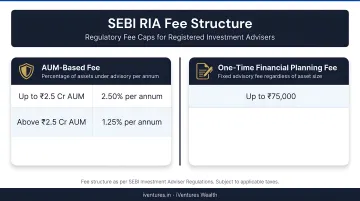 SEBI RIA fee structure comparison AUM-based fixed annual and one-time planning fees