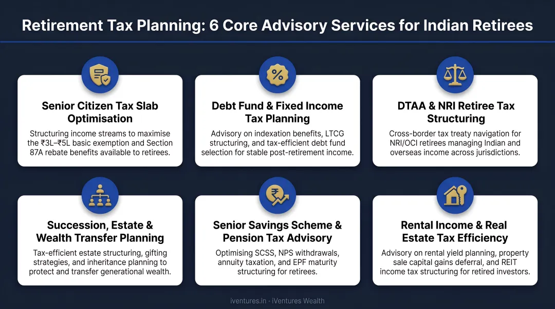 Six core retirement tax planning advisor services infographic for Indian retirees