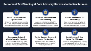 Six core retirement tax planning advisor services infographic for Indian retirees