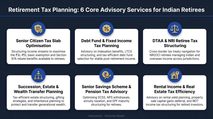 Six core retirement tax planning advisor services infographic for Indian retirees