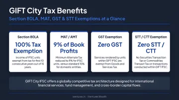 GIFT City tax benefits breakdown Section 80LA MAT GST STT exemptions summary