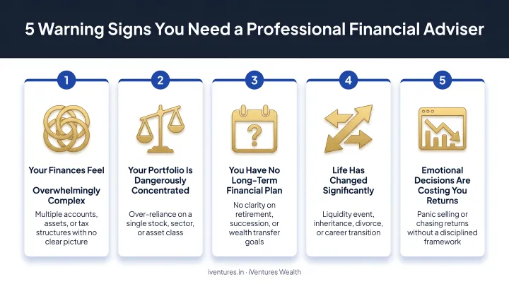 Five warning signs indicating need for professional financial adviser guidance