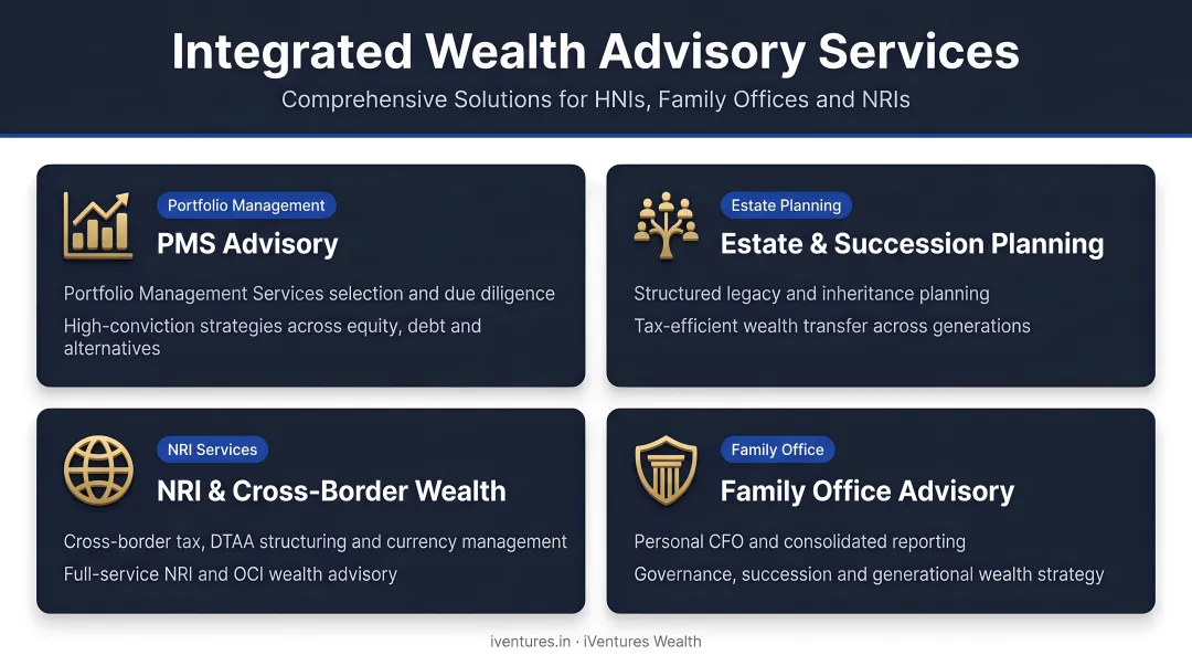 Wealth manager integrated services overview covering PMS estate NRI and family office advisory