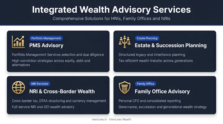 Wealth manager integrated services overview covering PMS estate NRI and family office advisory