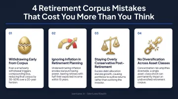 Four common retirement corpus mistakes and their long-term financial impact on savings