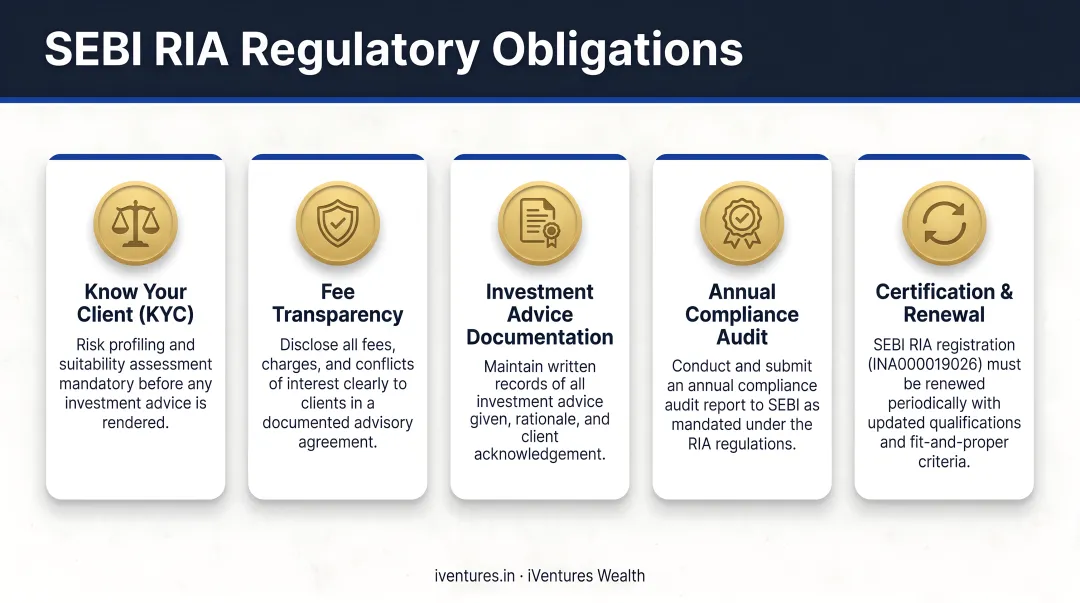 Five key SEBI RIA regulatory obligations for registered investment advisers in India