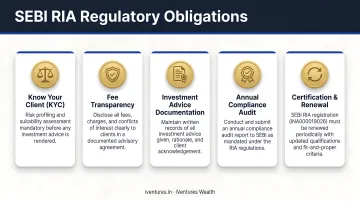 Five key SEBI RIA regulatory obligations for registered investment advisers in India
