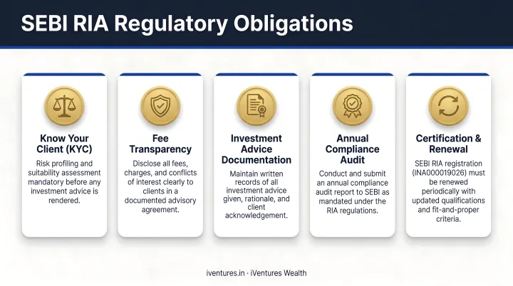 Five key SEBI RIA regulatory obligations for registered investment advisers in India