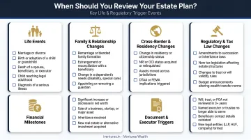 Estate plan review trigger events checklist for major life and regulatory changes