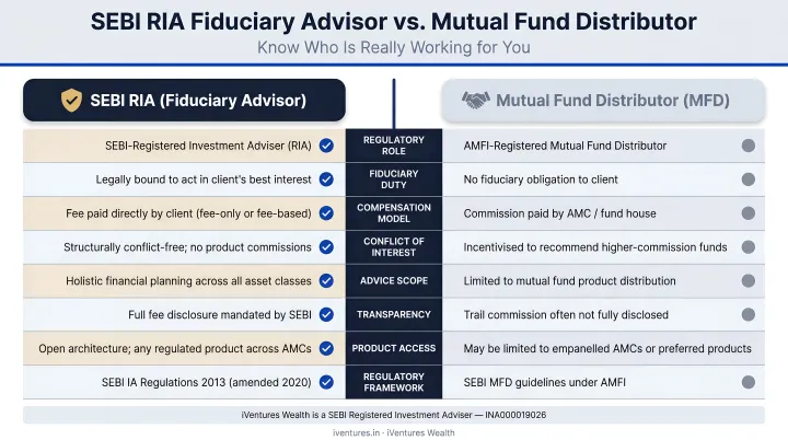 SEBI RIA fiduciary advisor versus mutual fund distributor side-by-side comparison chart