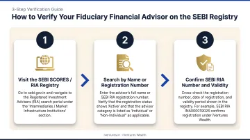 Three-step process to verify a fiduciary financial advisor on SEBI registry