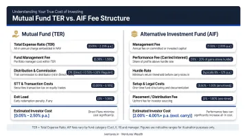 Mutual fund TER versus AIF fee structure cost comparison breakdown infographic