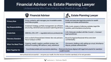 Financial advisor versus estate planning lawyer roles and responsibilities comparison table infographic