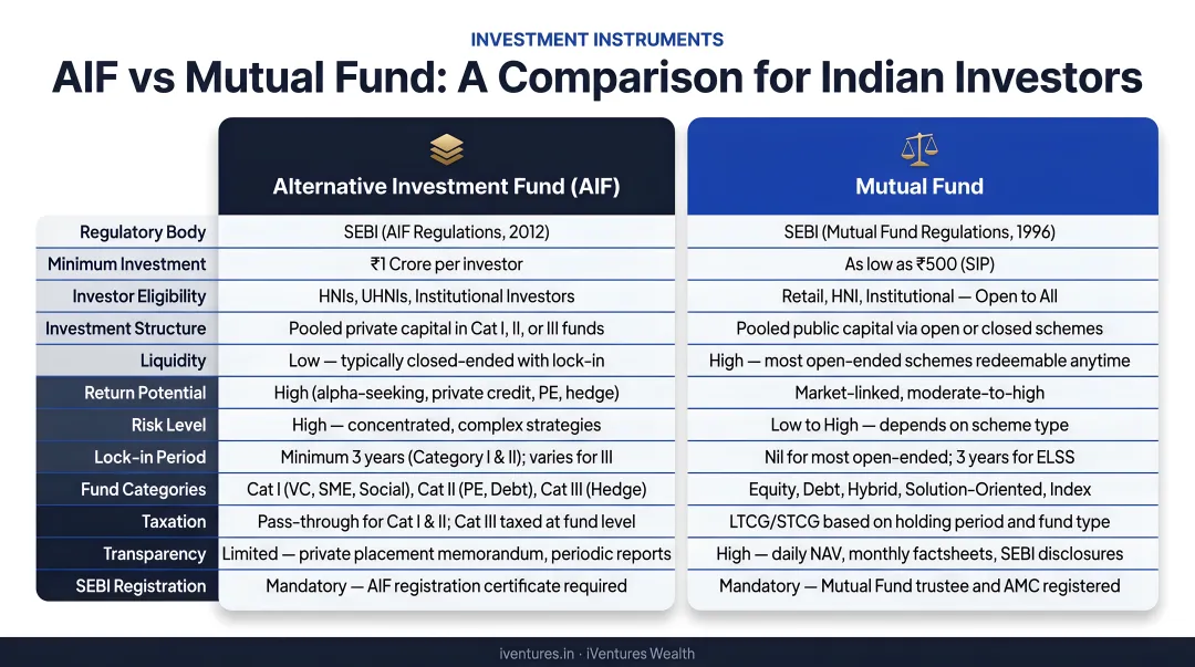 AIF versus mutual fund side-by-side comparison table infographic India
