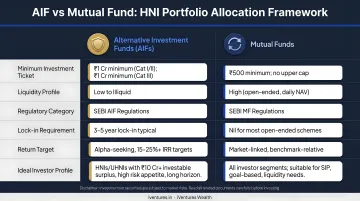 HNI portfolio allocation decision framework AIF versus mutual fund suitability criteria