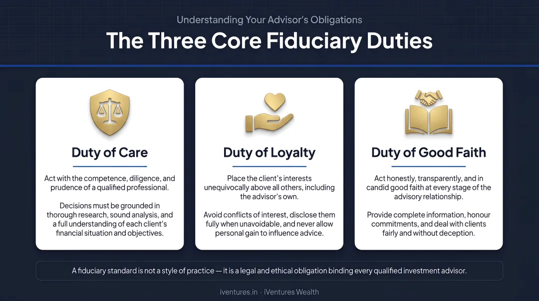 Three core fiduciary duties of care loyalty and good faith explained