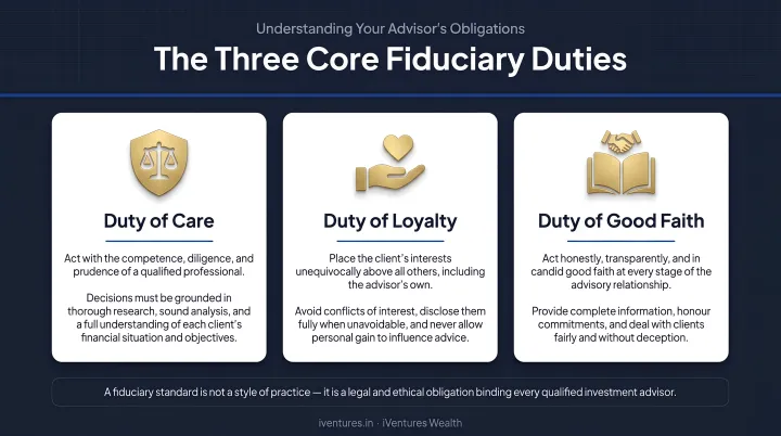 Three core fiduciary duties of care loyalty and good faith explained