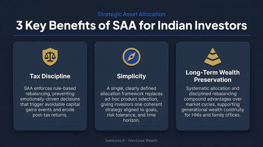 Three key SAA benefits for Indian investors tax discipline and simplicity
