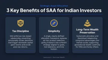 Three key SAA benefits for Indian investors tax discipline and simplicity