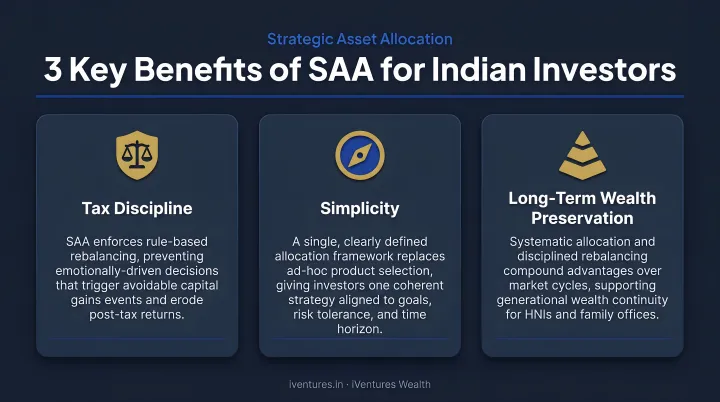 Three key SAA benefits for Indian investors tax discipline and simplicity