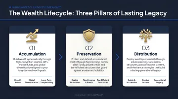 Three life-stage wealth management goals accumulation preservation distribution process flow