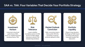 Four key variables deciding between SAA and TAA for portfolio strategy