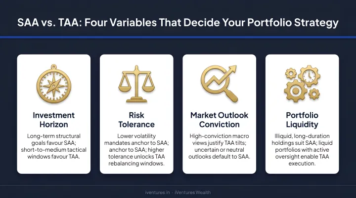 Four key variables deciding between SAA and TAA for portfolio strategy