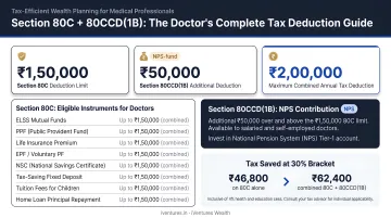 Section 80C and 80CCD1B combined tax deduction saving breakdown for dentists infographic